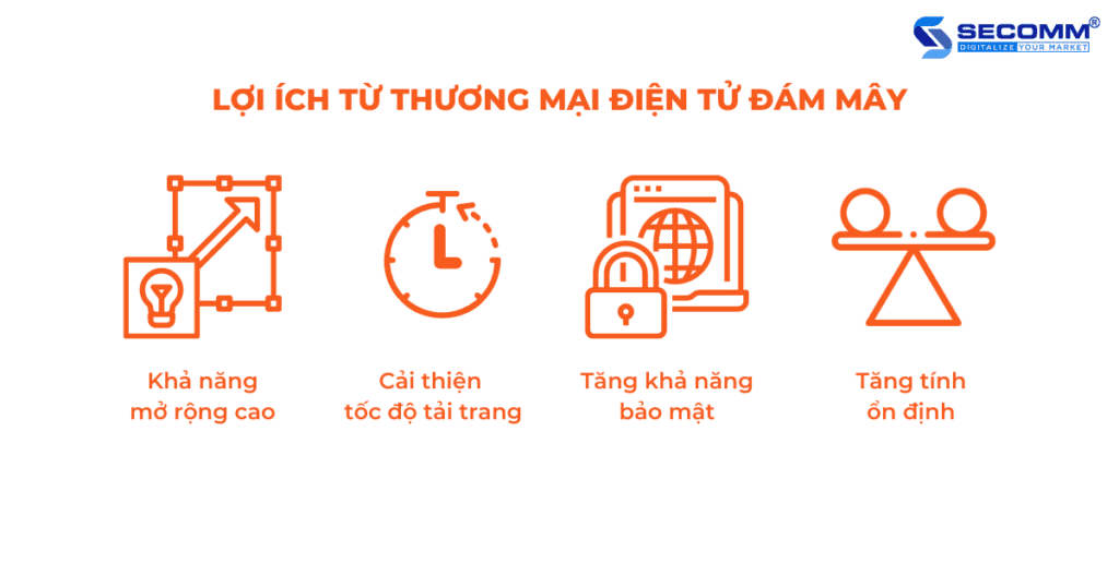 Cloud eCommerce là gì Lợi ích từ thương mại điện tử đám mây-4